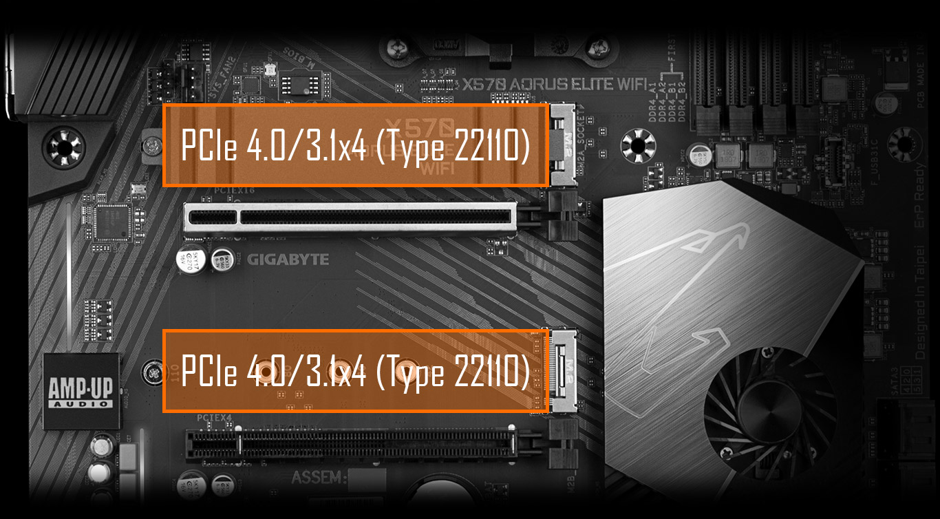 m2Slot, two parts of PCIe 4.0/3.1x4 (Type 22110) in the motherboard