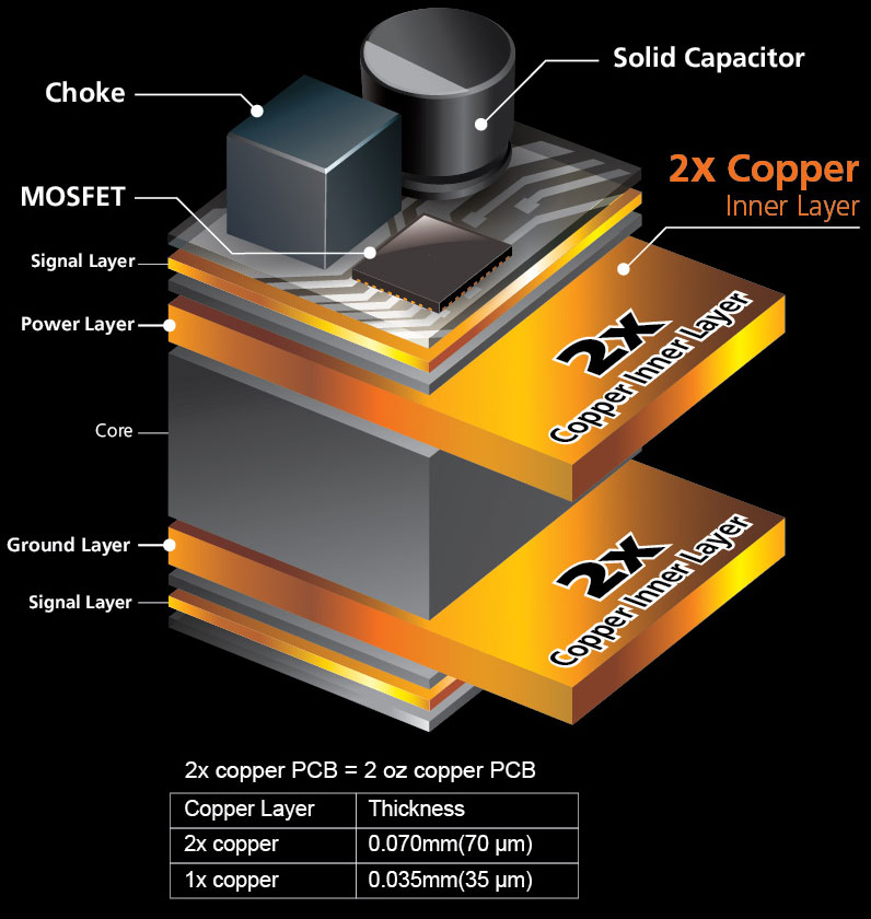 pcb2x-01, detail of the power design