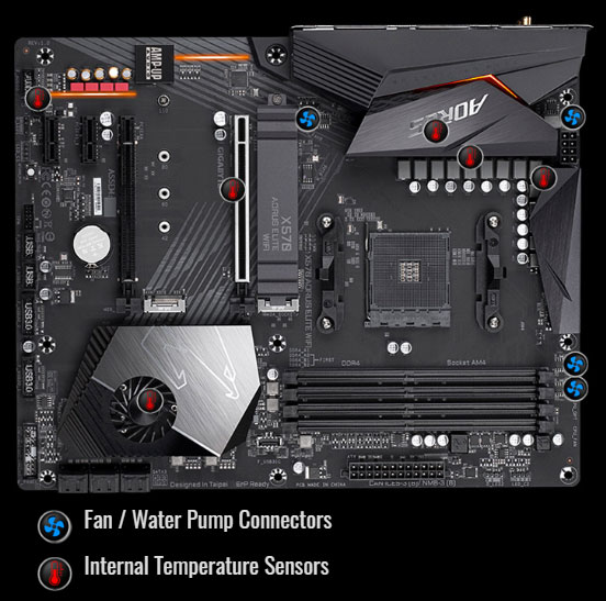 smart-fan5, the motherboard of X570