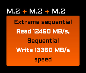M.2 Extreme sequential Read 12460 MB/s, Sequential Write 13360 MB/s speed