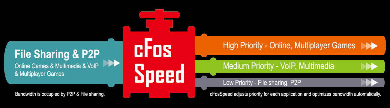 cfos-speed-lan, a pic of cfos speed
