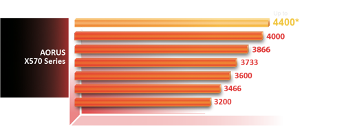 mb_xmp, a chart of XMP profiles Support