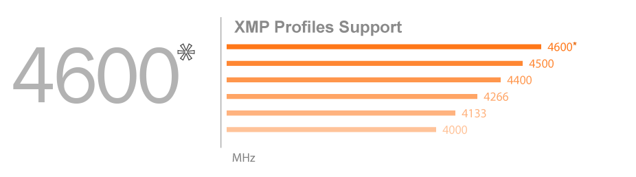 mb_xmp, a chart of XMP profiles Support