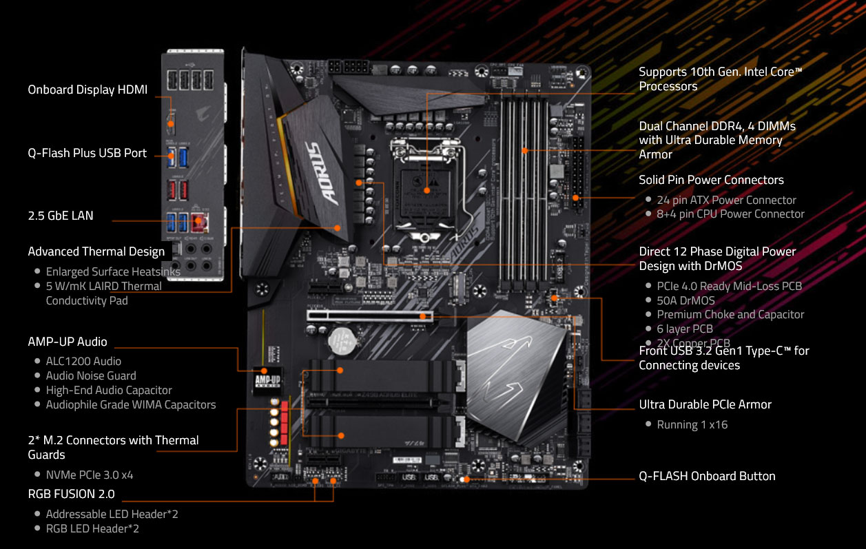 Aorus b450 elite звуковая карта