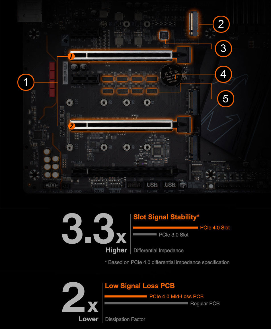 detail of the PCIe design 