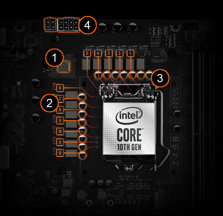 Digital Power Design of the motherboard