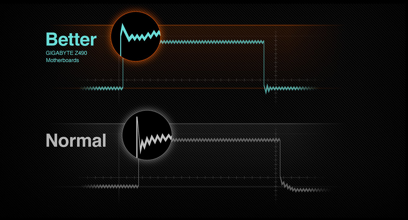 waveform Design