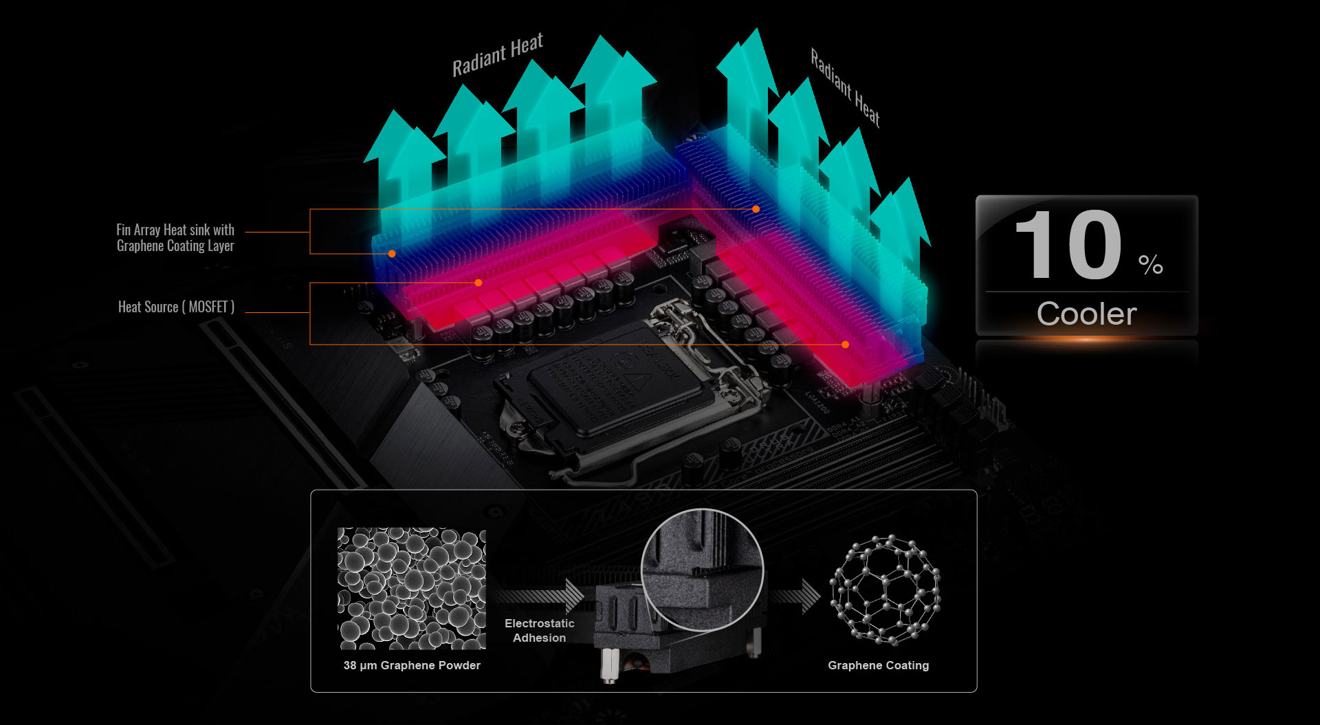 38 graphene power of the motherboard