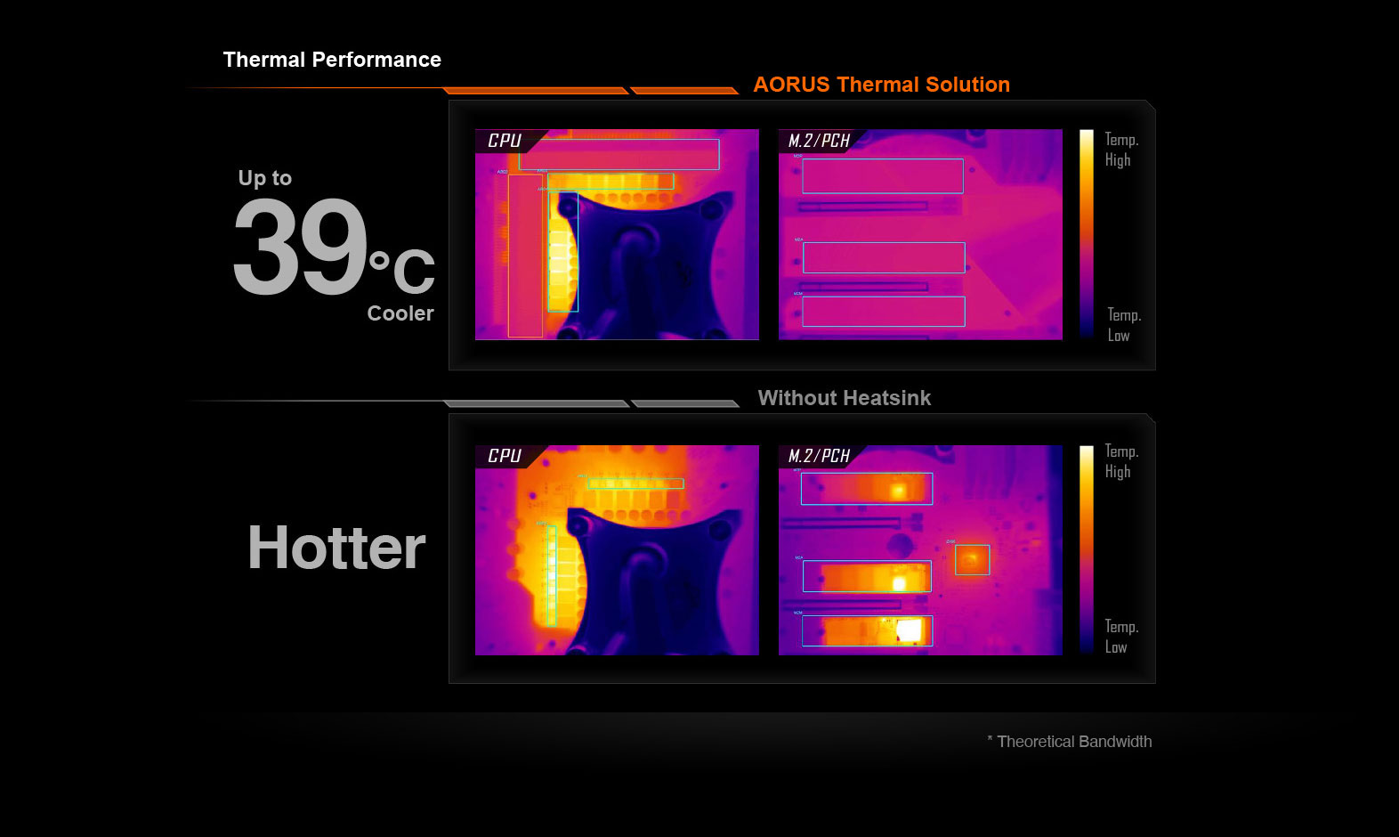 two images showing different between 39 degree and hotter
