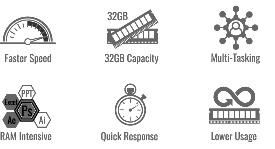 faster speed icon, 32GB Capacity icon, muliti-tasking icon, RAM Intensive icon, Quick Response icon, Lower Usage icon 