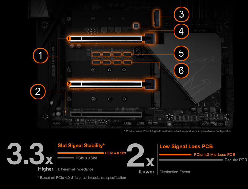detail of the PCIe design 