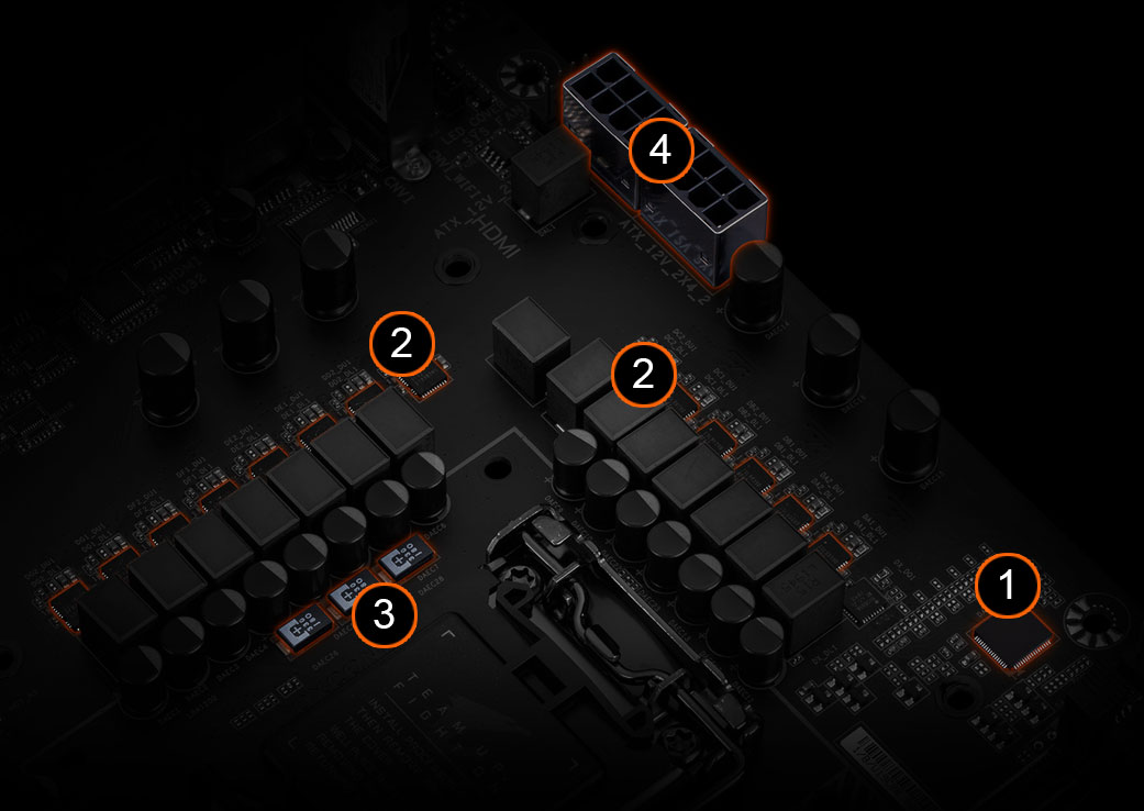 Digital Power Design of the motherboard