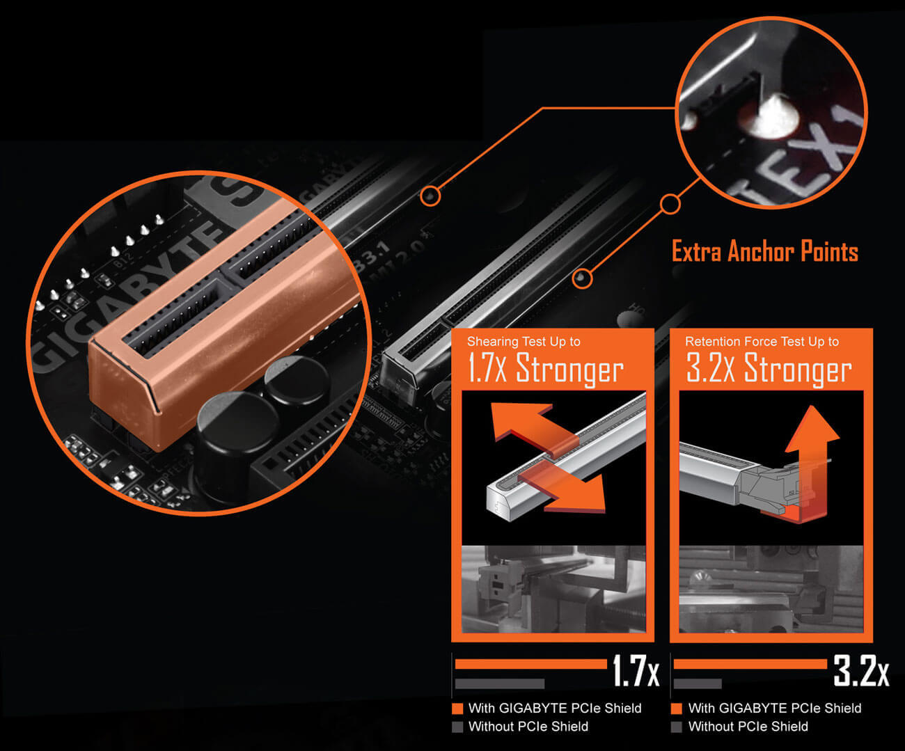 mb_exclusive, the detail of extra anchor points, a pic of different between 1.7X stronger and 3.2X stronger