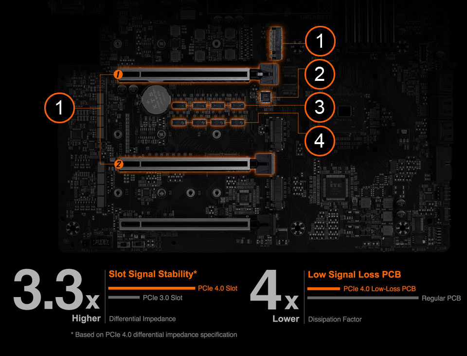 GIGABYTE Z490 AORUS XTREME LGA 1200 Intel Z490 E-ATX MotherboardHome