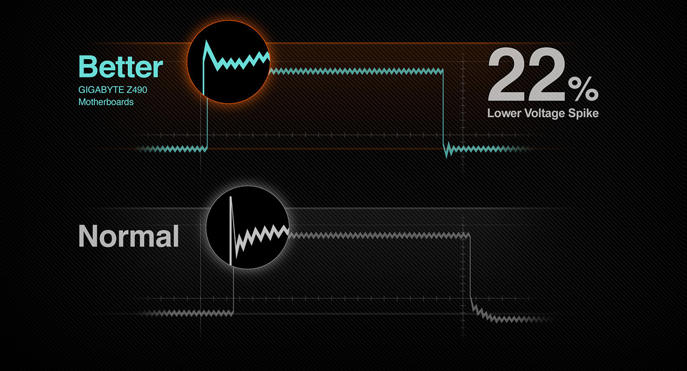 waveform