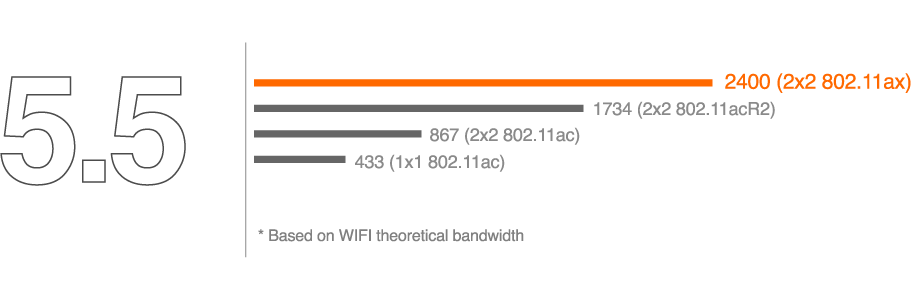 Mobile Connector Network & Wireless Cards Driver Download For Windows