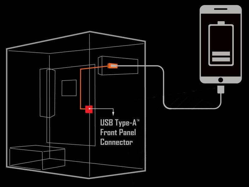 one image showing how the phone connect with the motherboard