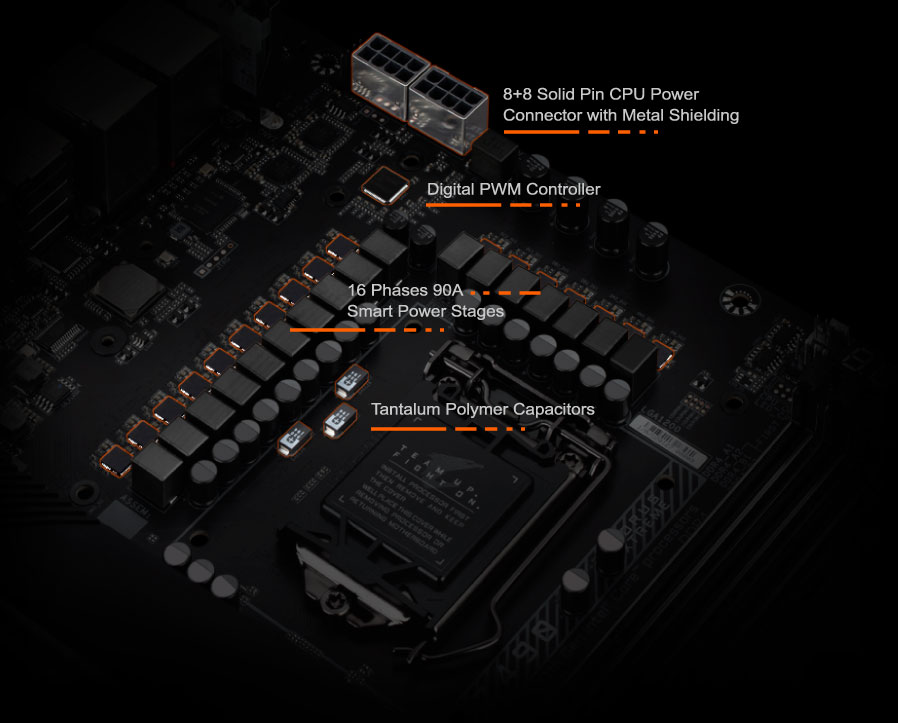 Digital Power Design of the motherboard