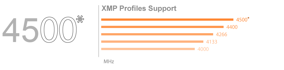 mb_xmp, a chart of XMP profiles Support