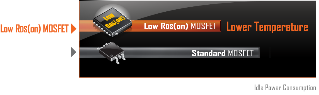 chart of Low Ros mosfet