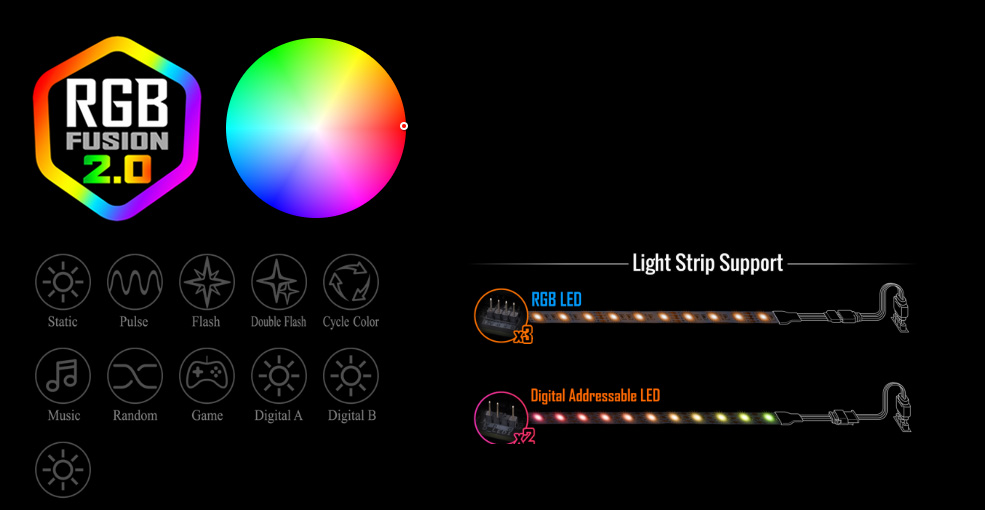 ledstrip01, cycle color icon, static icon, pulse icon, flash icon, double flash icon, music icon, random icon, game icon, digital A icon, digital B icon, digital C icon,  a pic of RGB LED and Digital Addressable LED