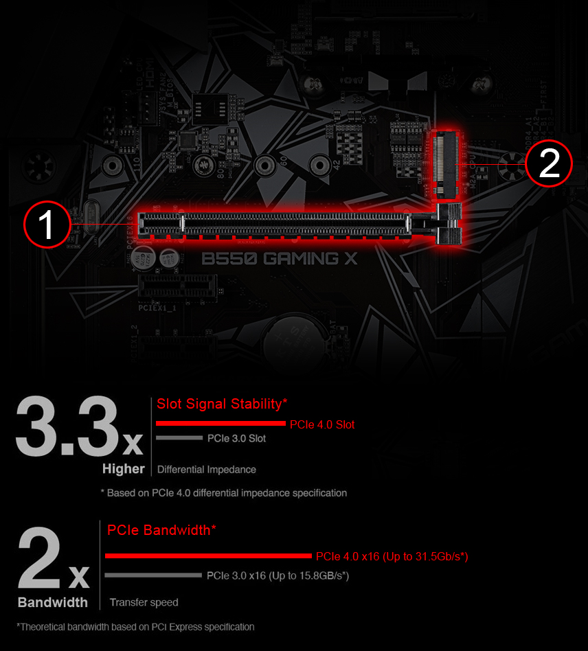 Gigabyte b550 gaming x v2 биос