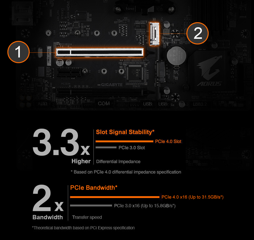 GIGABYTE B550M AORUS PRO AM4 AMD B550 Micro-ATX MotherboardHome