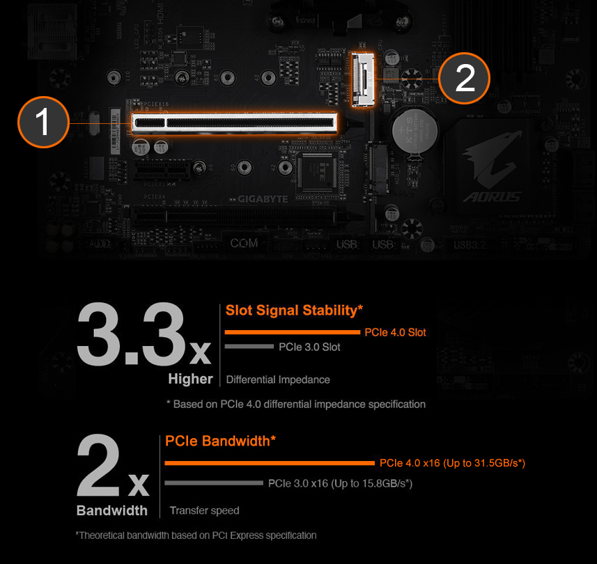 best trace free setting for gaming