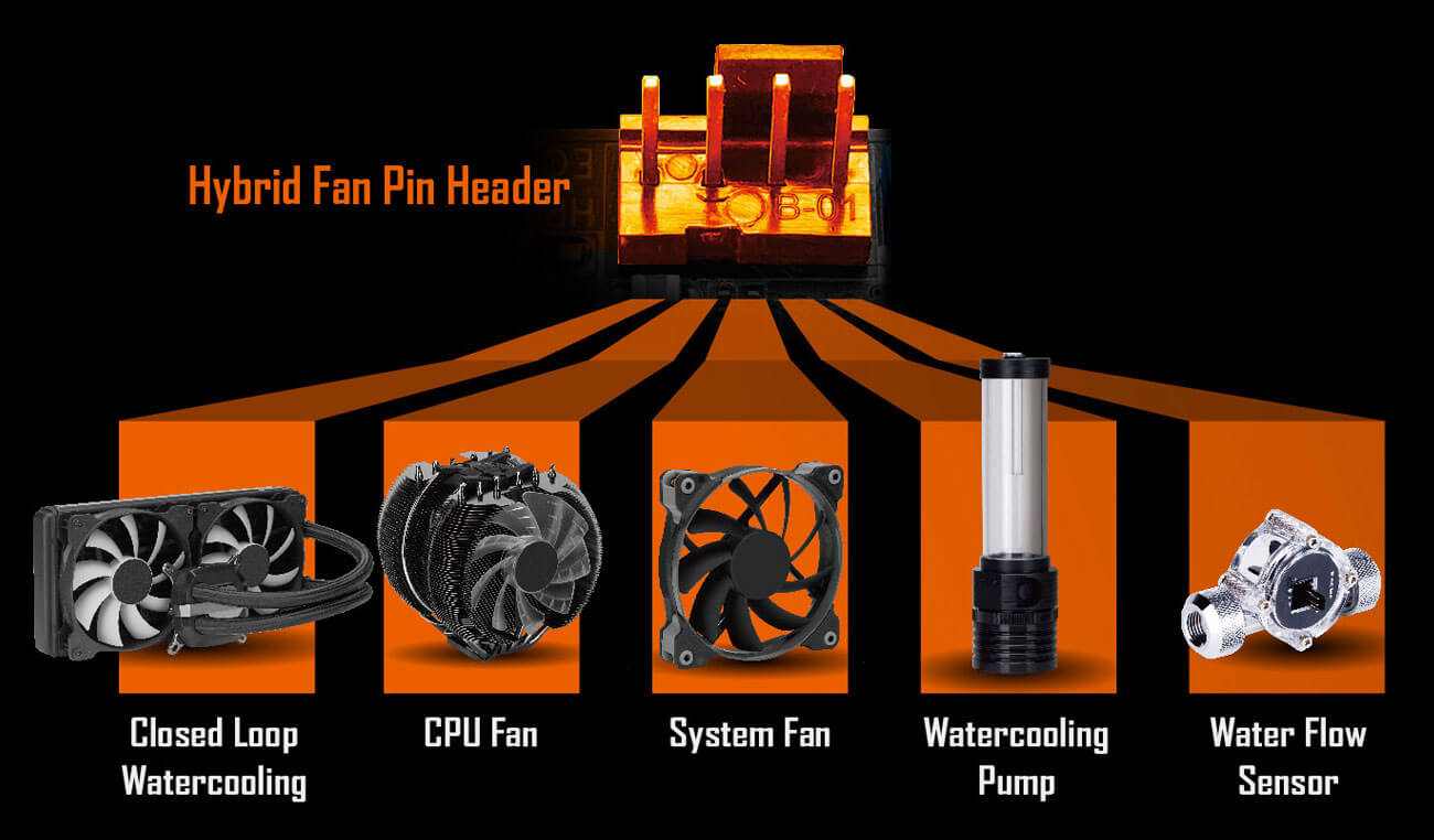 example of the hybrid fan pin header and temperature sensor pin header