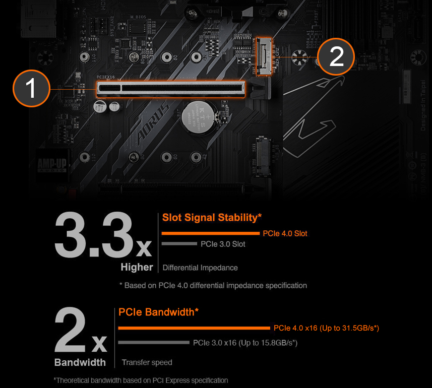 detail of the PCIe design