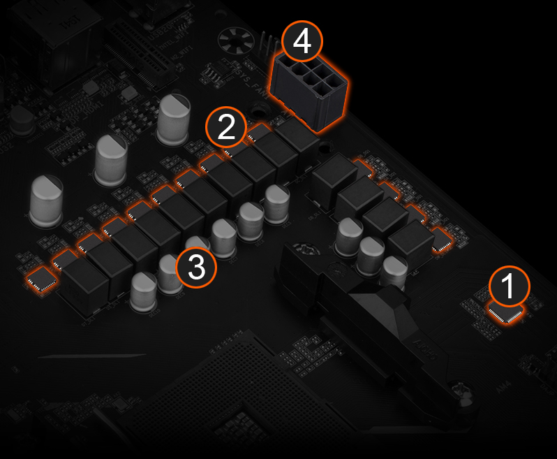 Digital Power Design of the motherboard