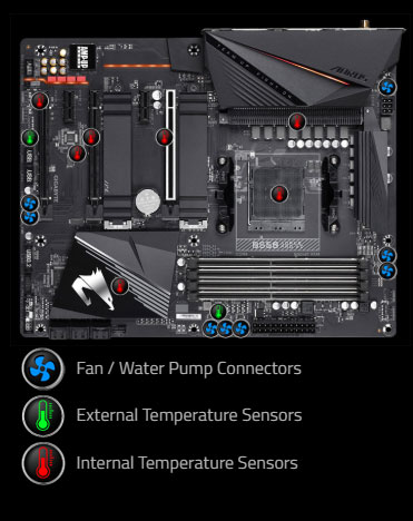 inside of the motherboard