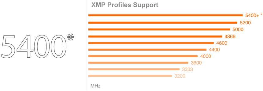 mb_xmp, a chart of XMP profiles Support