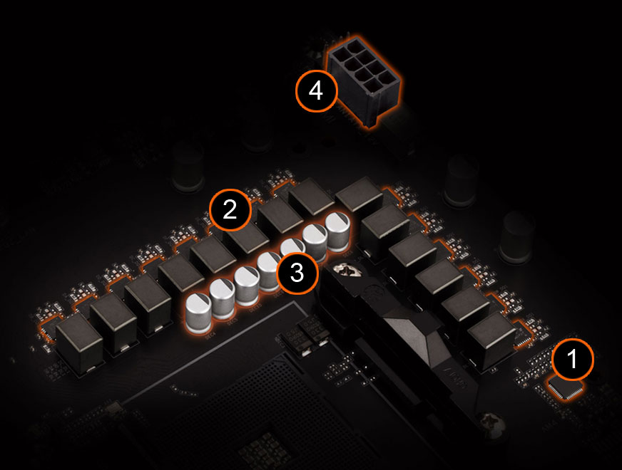 Digital Power Design of the motherboard