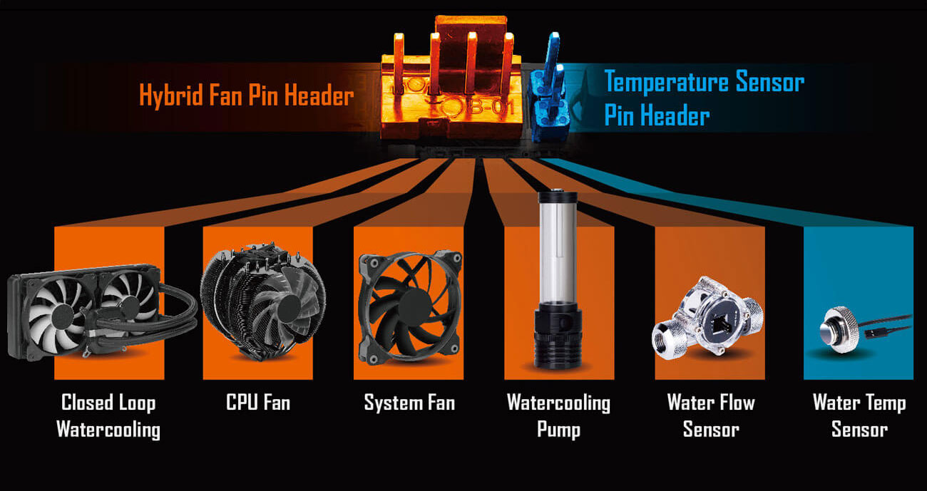example of the hybrid fan pin header and temperature sensor pin header