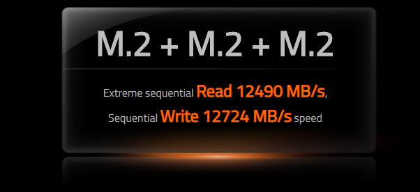 m2Slot, a compare of PCIe 4.0x4 M.2 with PCIe 3.0 x4 M.2