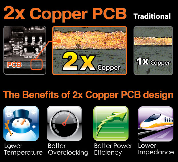 pcb2x-02, three pic to show detail of Copper PCB, Lower temperature icon, Better Overclocking icon, Better Power effciency icon, Lower Impedance icon