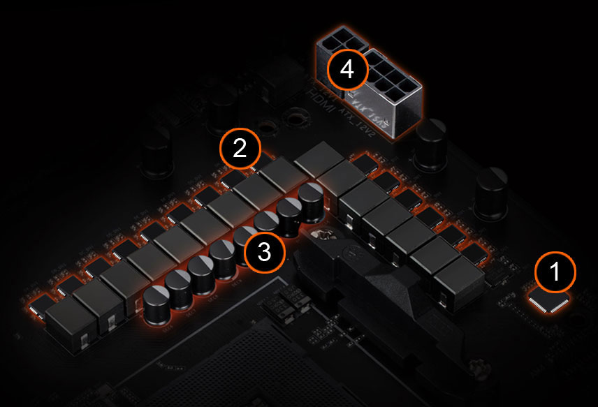 Digital Power Design of the motherboard