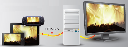 HDMI-in