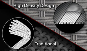 High Density Fabric versus Traditional Comparison Graphic