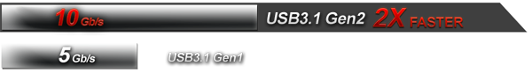 10Gb/s USB 3.1 Gen2 2X Faster versus 5Gb/s USB 3.1 Gen1