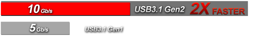 red and gray Horizontal line graph showing how usb 3.1 gen2 type-a is two times faster than USB 3.1 gen1 type-a