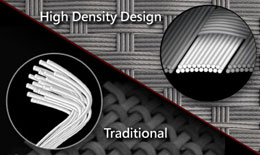 High Density Glass Fabric PCB Versus Traditional