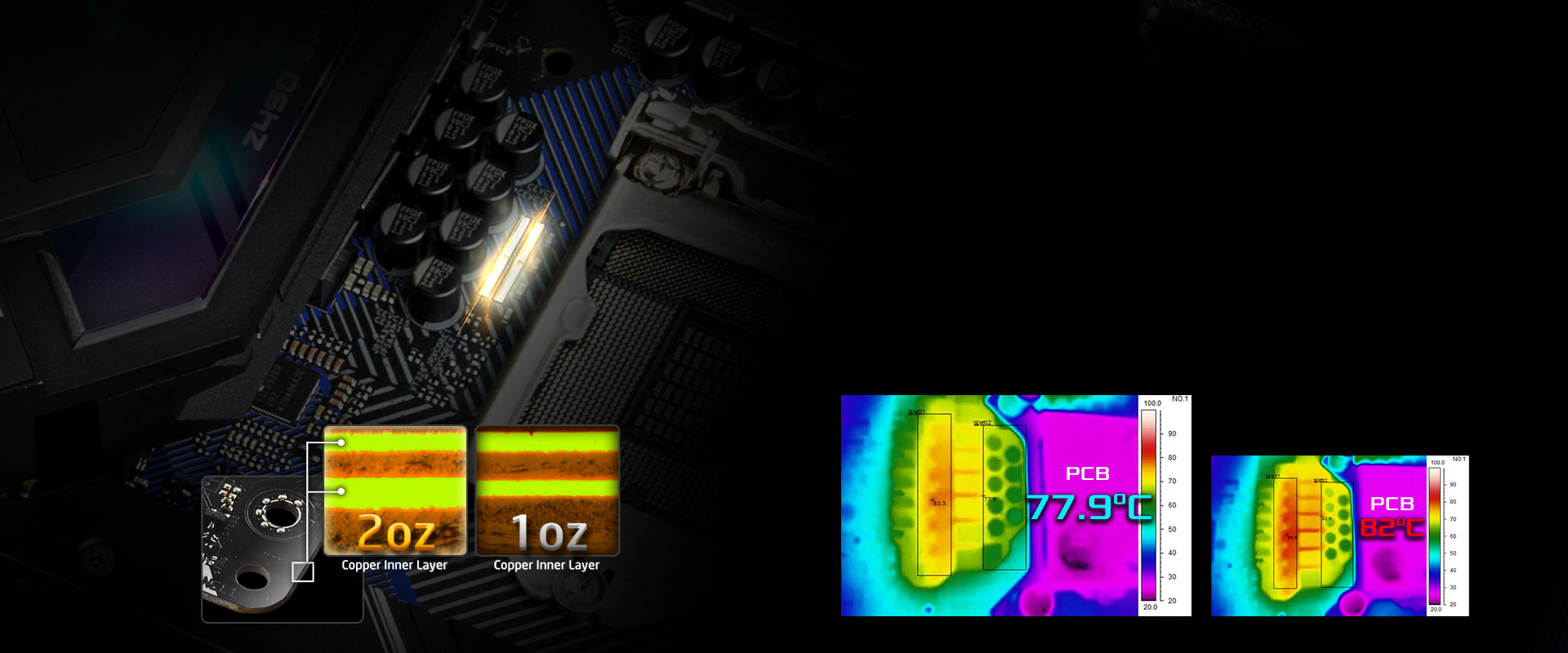 Heat Dissipating of the motherboard