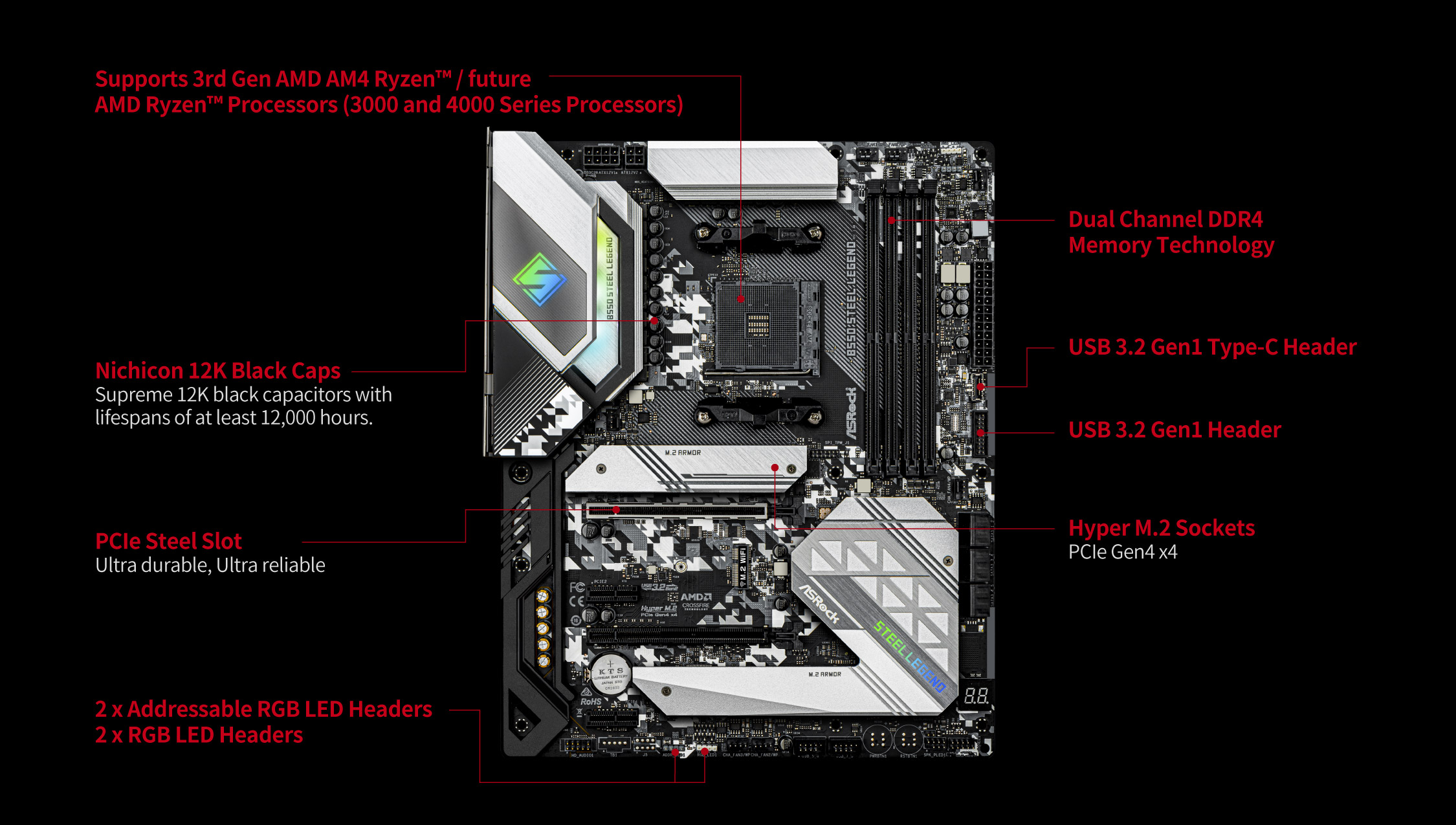 detail of the motherboard