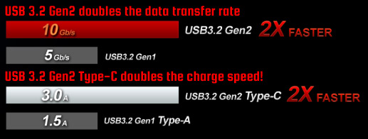 chart of USB3.2 Gen2 APPShop ASRock B550 STEEL LEGEND Supports 3rd Gen AMD AM4 Motherboard #1 Lifestyle Gadget Store E-commerce Singapore Sohe Life Work From Home Desk Set up
