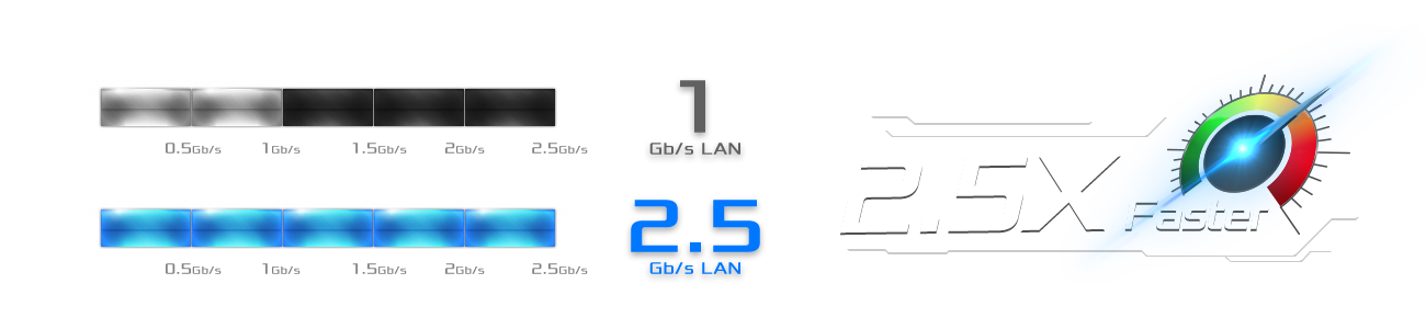 Intel2.5GLAN-Speed icon