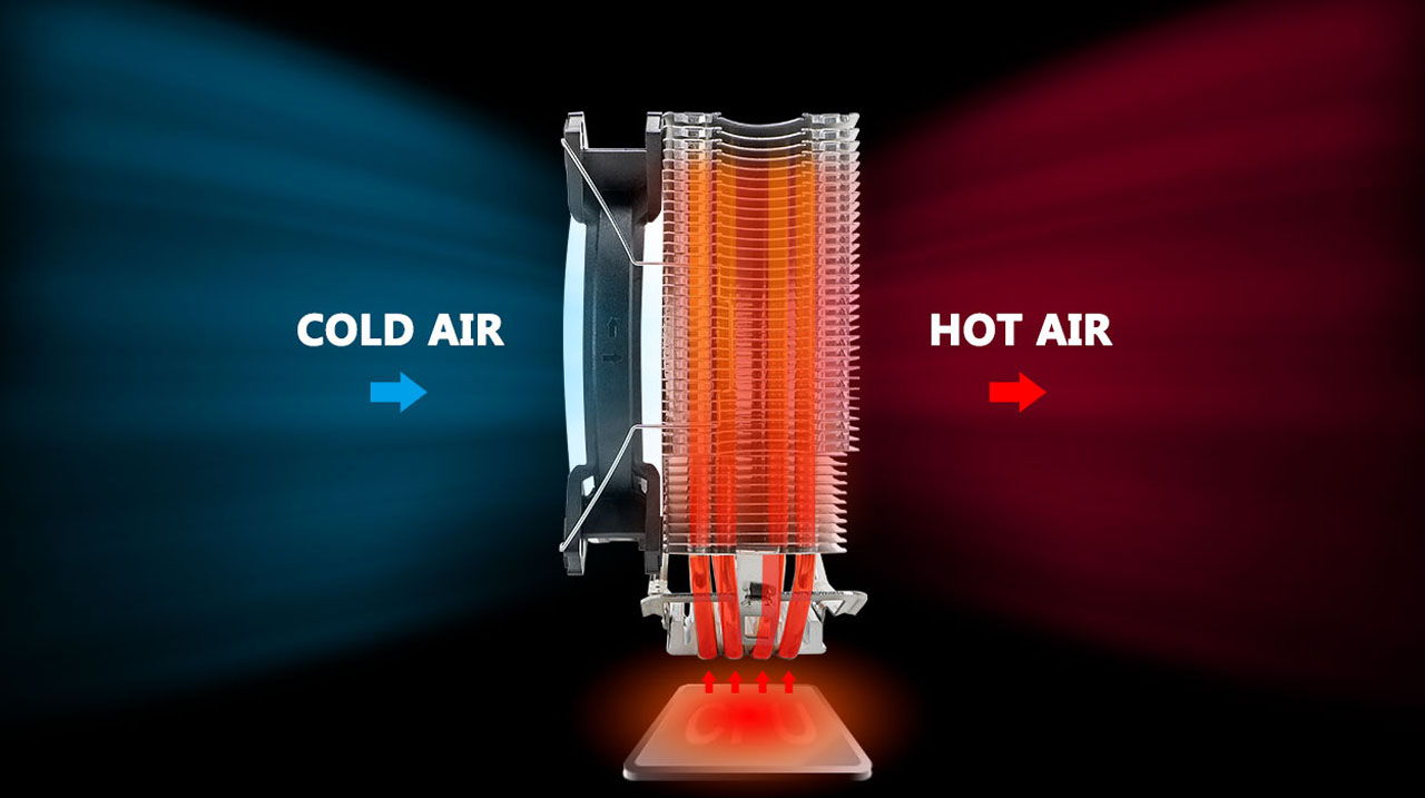 Aigo CPU Cooler PC Heatsink with 120 mm PWM Blue LED Fan for Intel /& AMD