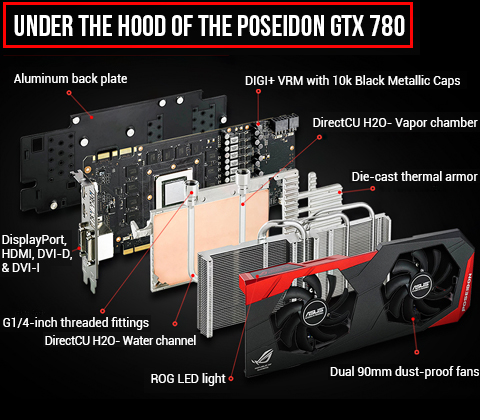 ROG POSEIDON-GTX780-P-3GD5
