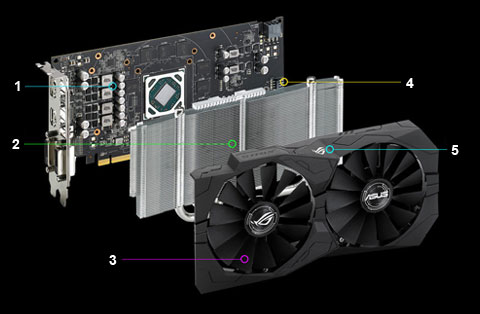 ASUS ROG Radeon RX 470 Video Card STRIX-RX470-O8G-GAMING - Newegg.com